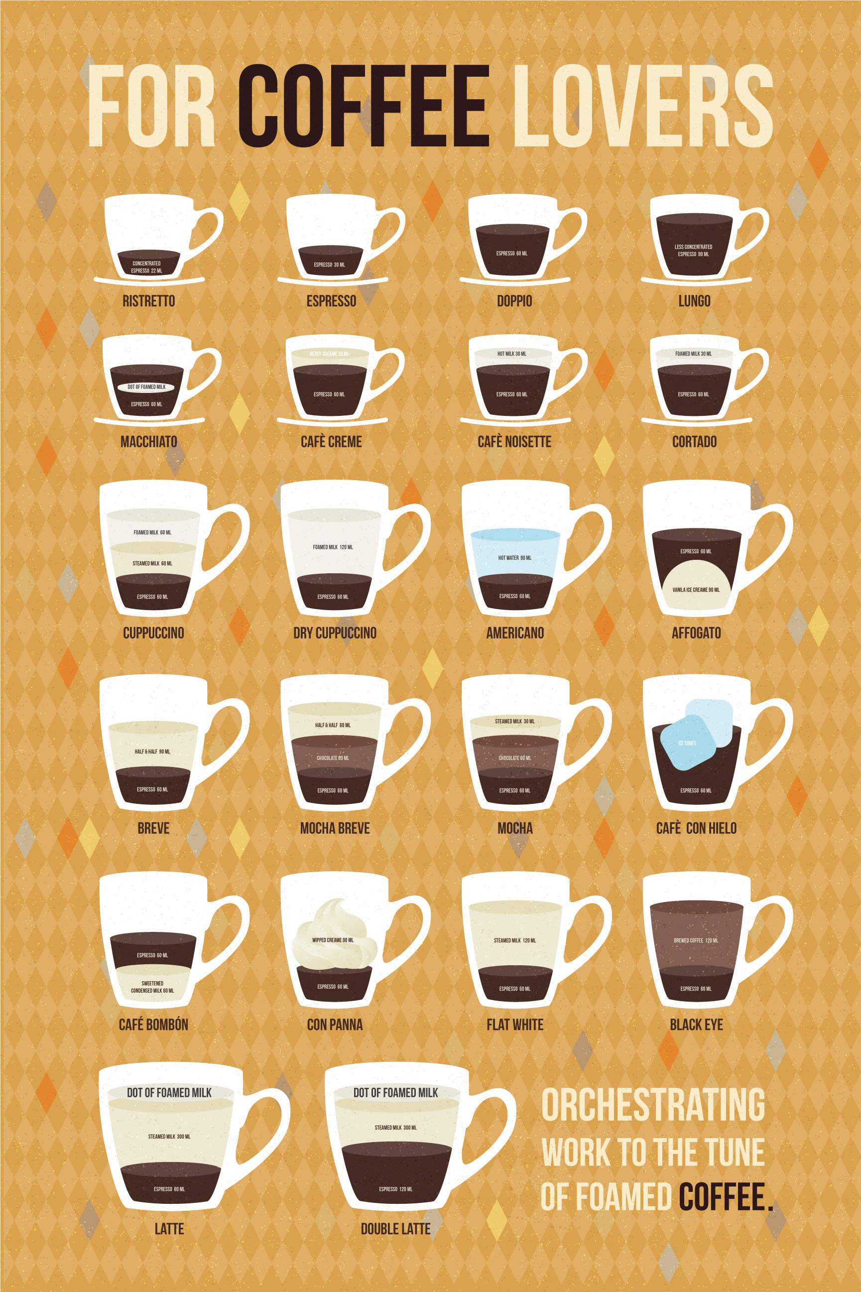 https://www.aimerscoffeeandtea.co.uk/uploads/Image/poster_coffee_2-01.jpg